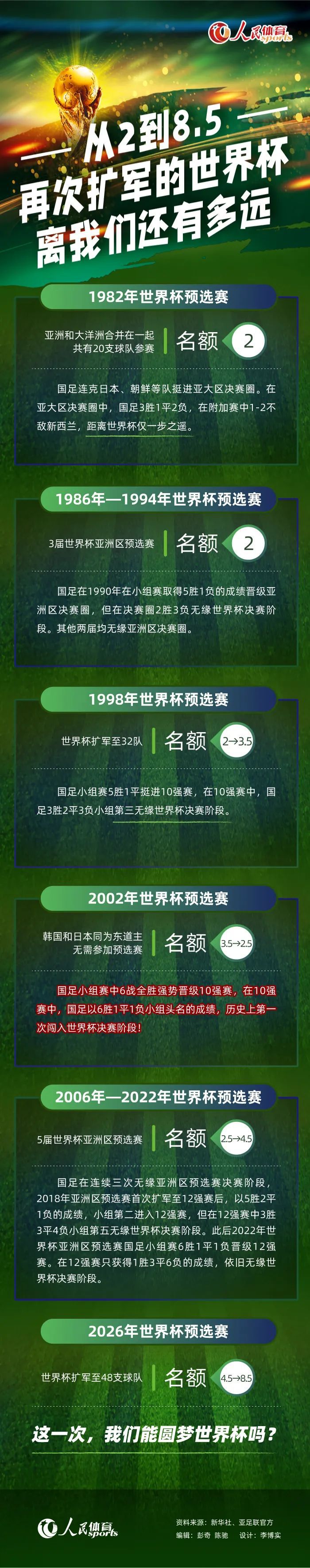 在影片中，王锵饰演的张英雄因为父亲的突然病故，被命运推到了必须独立和成长的关口，作为一个刚踏入社会、有些无助迷茫的年轻人，虽然抗拒成年但也不得不面对人生的;二次断奶